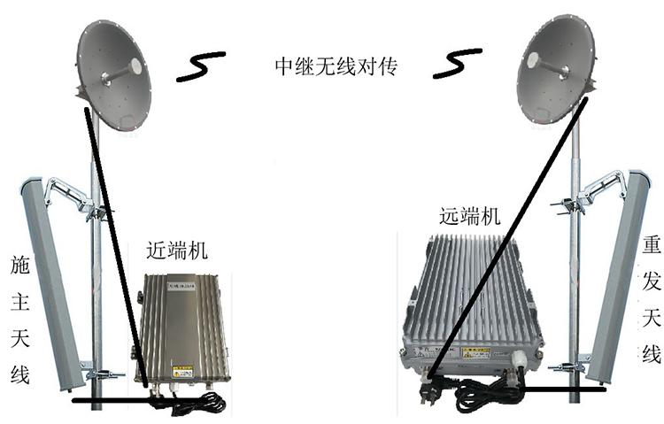 张家界智能无线拉远移频中继直放站近端机远端机